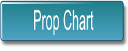 Prop Chart.
